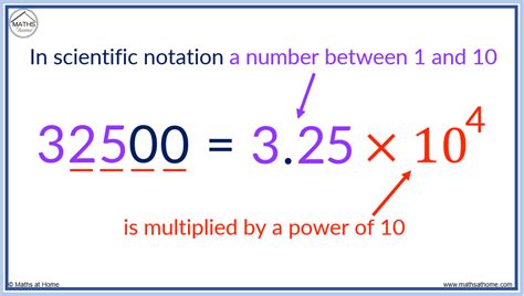 mega in scientific notation|1.11: Scientific Notation .